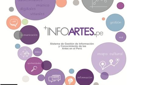 Conversatorio: Experiencias de Investigación y  generación de conocimiento desde/para las Artes: Retos y perspectivas.