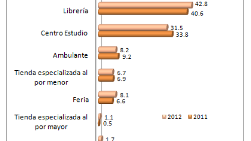 LUGARES_COMPRA_LIBROS_2011-12