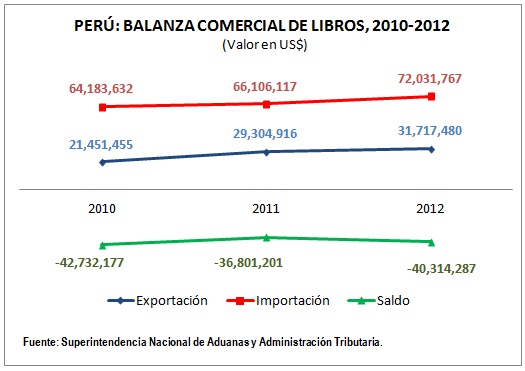 balanza_libro_2010_2012