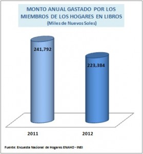 Estadistica_libro_hogares_2011-2012